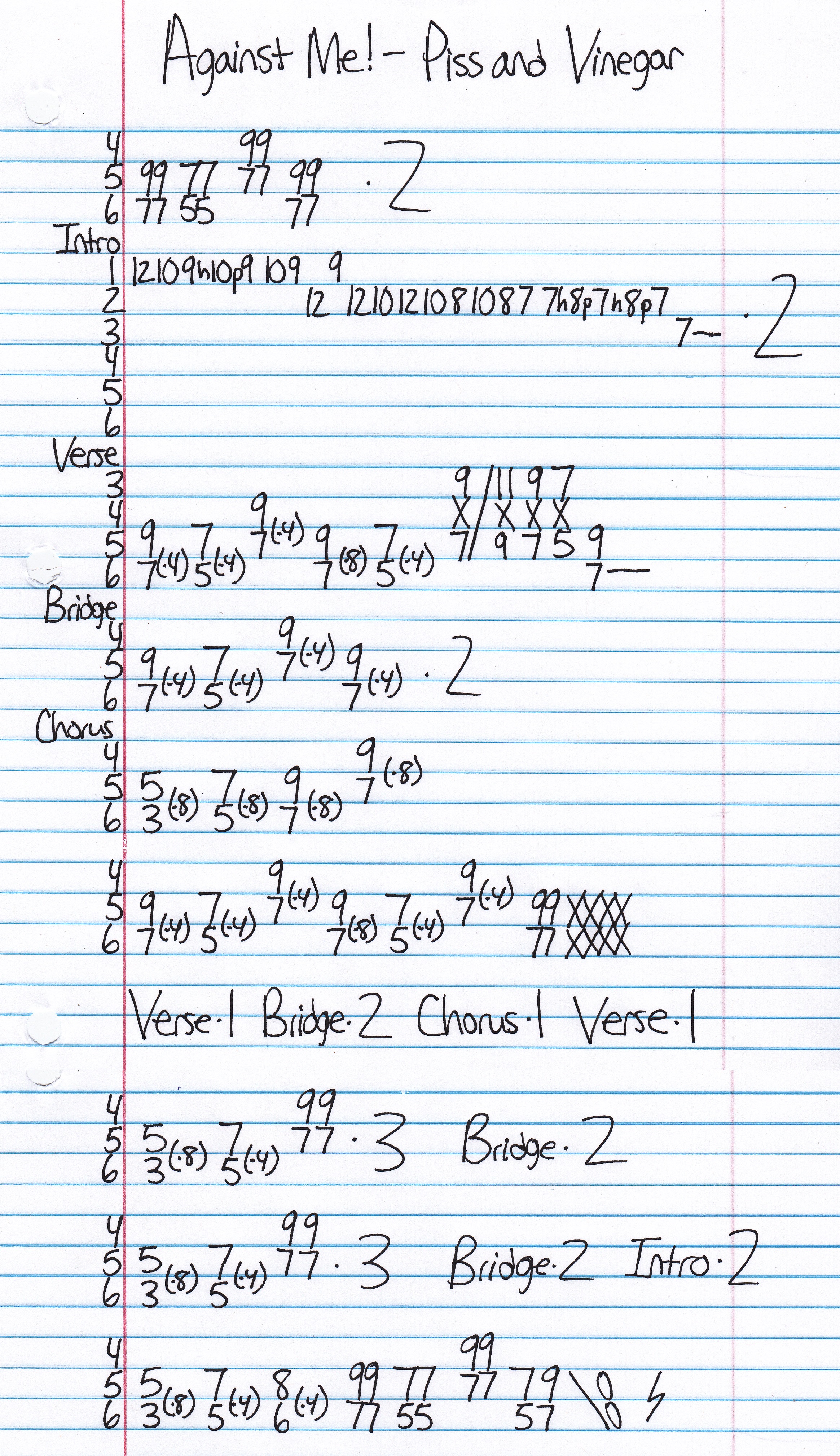 High quality guitar tab for Piss and Vinegar by Against Me off of the album New Wave. ***Complete and accurate guitar tab!***